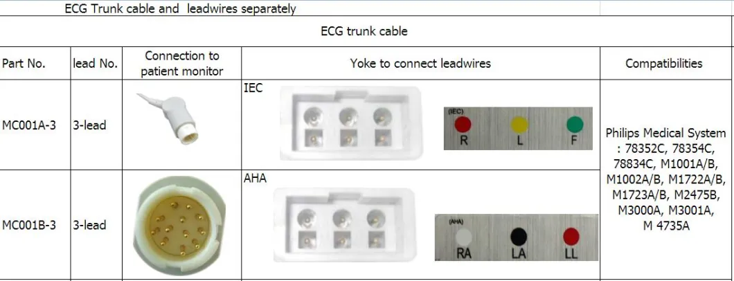 Tương thích Philips Y tế M1605A 3 chì AHA Snap