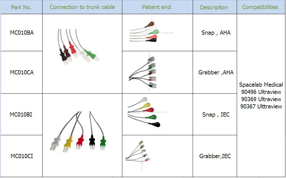 Tương thích Spacelab Y tế 5 Chì IEC Grabber Chì 24in & 2PIN
