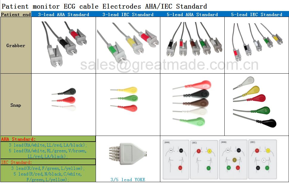 3-LÃNH ĐẠO 5 LÃNH ĐẠO_ 3-LEAD 5-LEAD LEADWIRES_副本