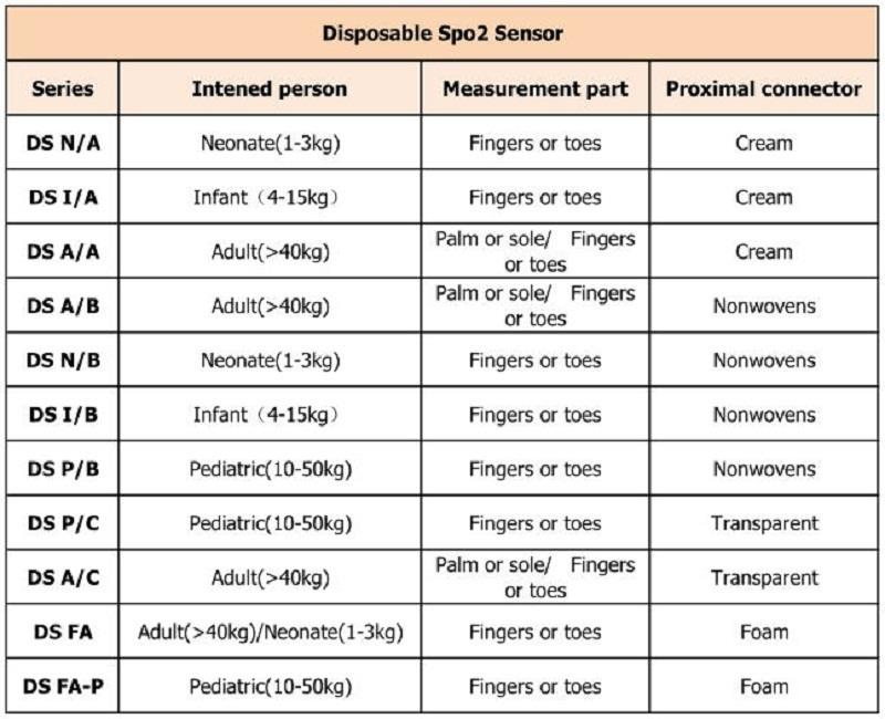 dùng một lần 不同 型号 _ 看图 王