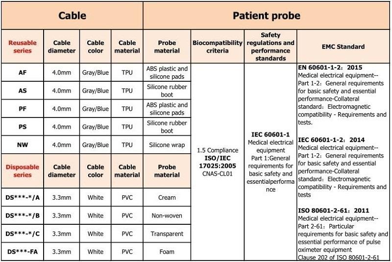 đặc điểm kỹ thuật 线 和 标准 _ 看图 specification线和标准_看图王