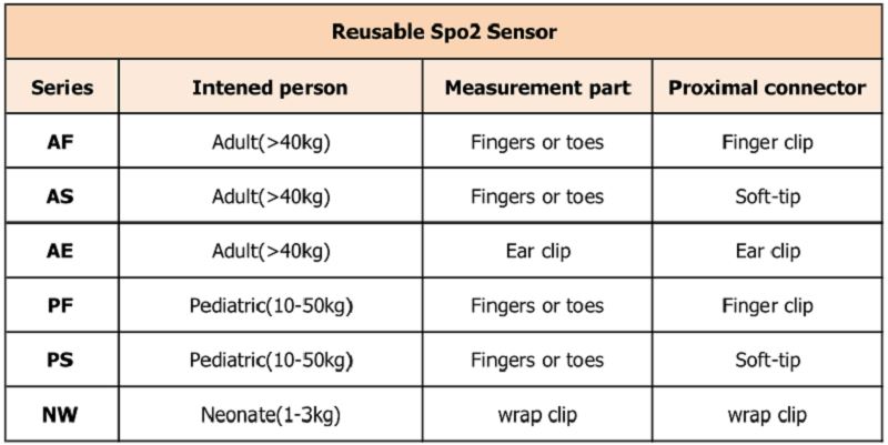 tái sử dụng 不同 型号 _ 看图