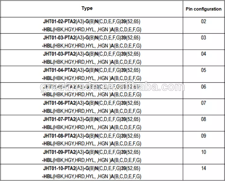 Sê-ri 1P PAG bằng nhựa Cắm thẳng với phần uốn cong 1 phím 14 chân để hàn cáp thu thập cho 4.0-5.2mm