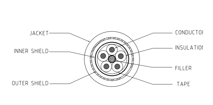 50MM 5 CORES TRUNK CABLE 50MM 5 CORES TRUNK CABLE